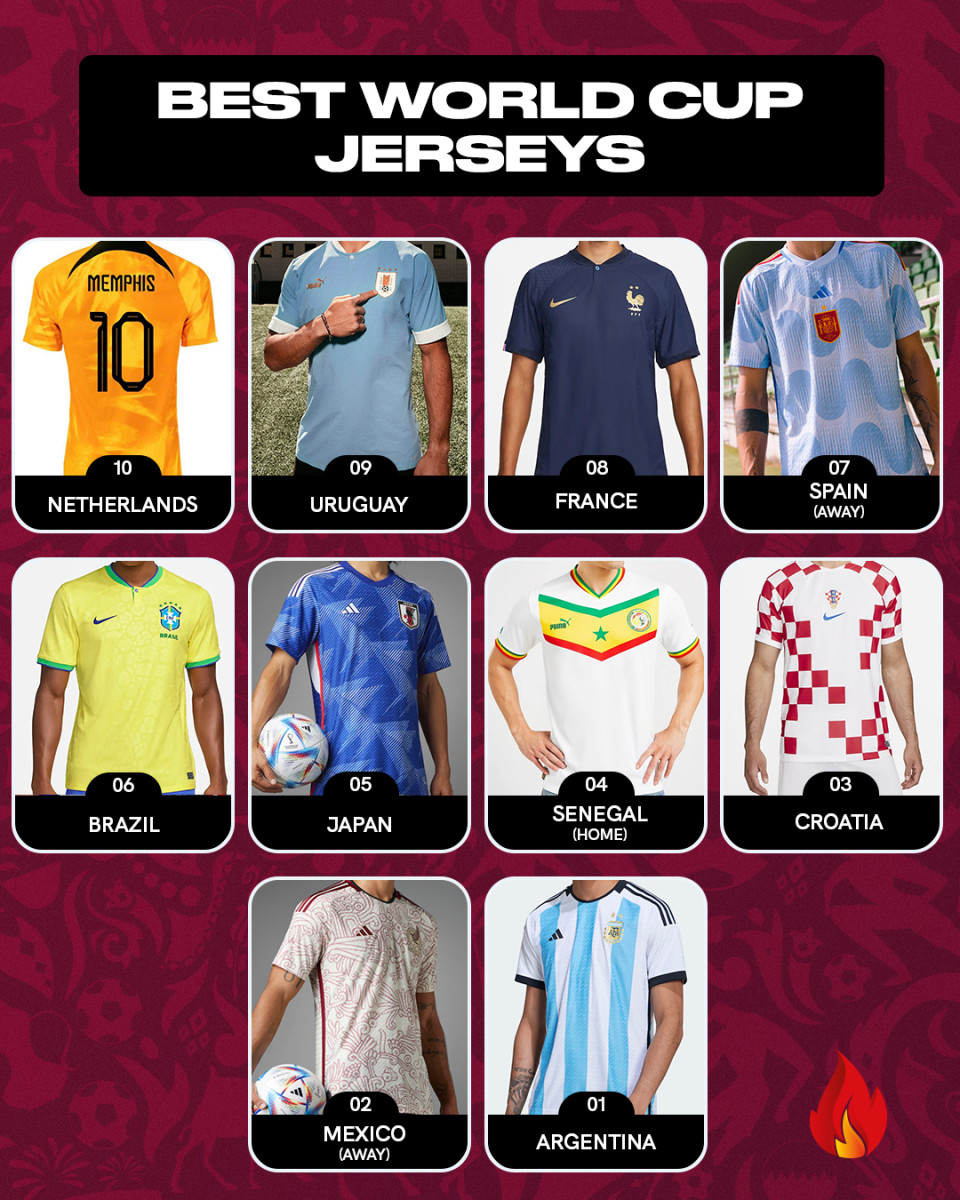 Best World Cup Jerseys